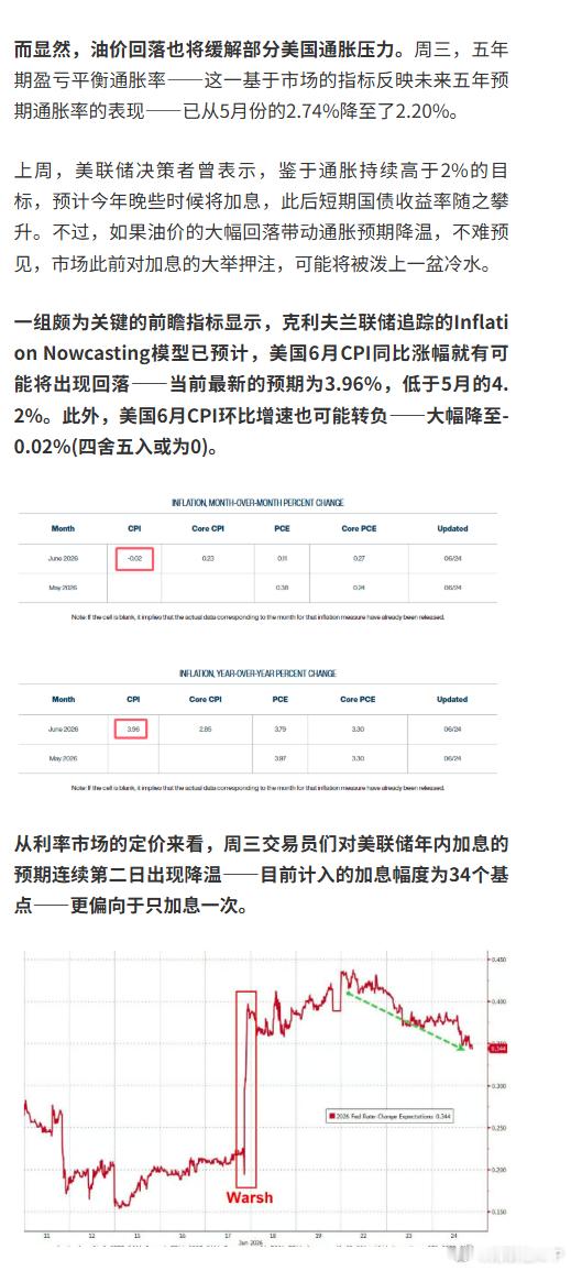 美联储加息预期连续降温【油价暴跌恐重塑利率预期？“全球资产定价之锚”一夜跳水！】