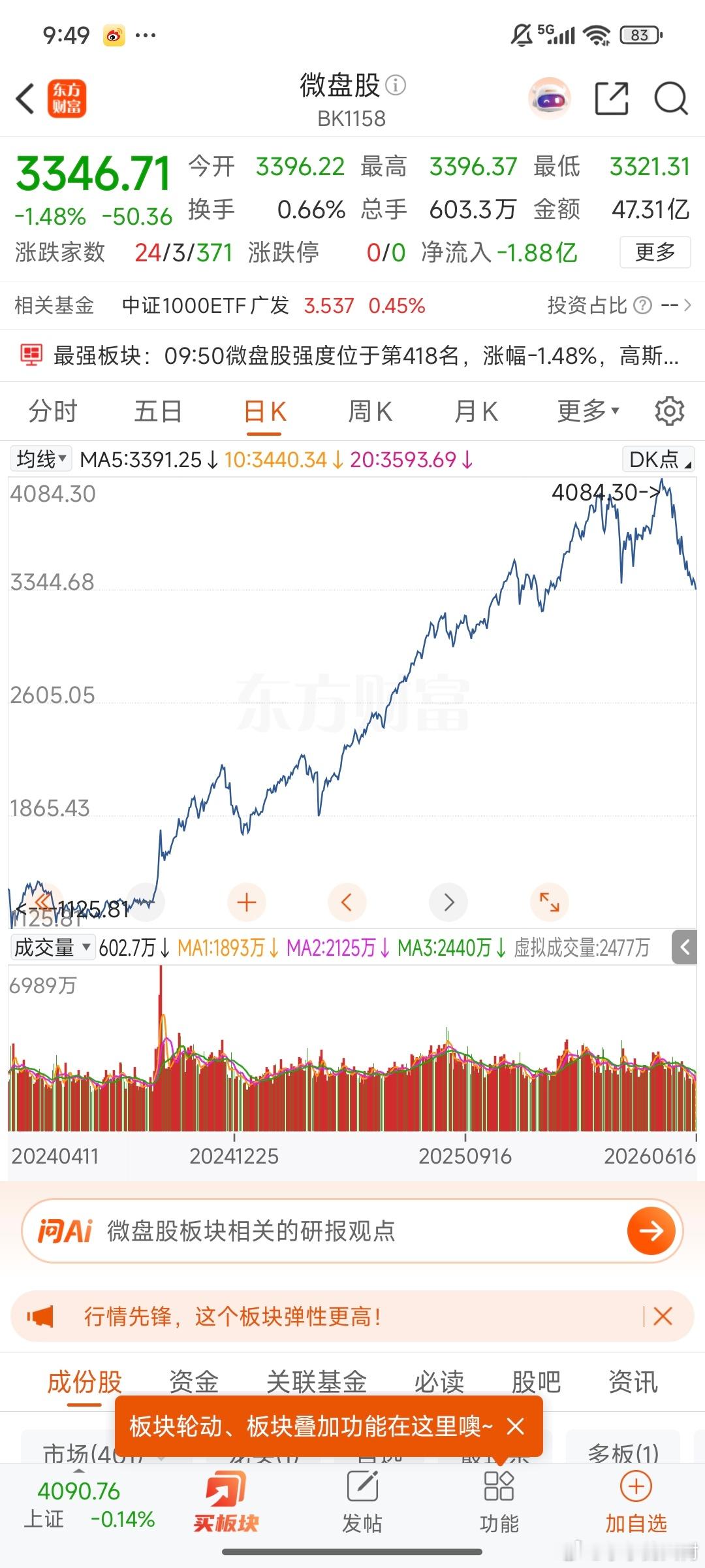 微盘股近期也黯然失色～ 