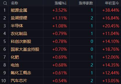 【4月24日午评：午后大盘指数会有所回升 总体跌幅收窄 尾市能否收红要看证券板块