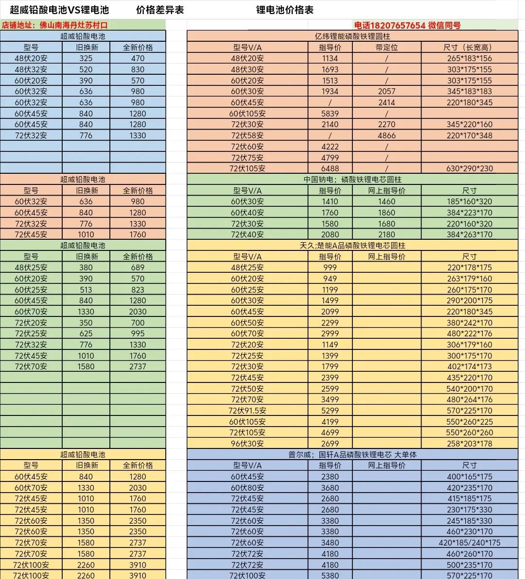 锂电池消费税来了，现在电池价格全面更新。磷酸铁锂电池 售电知识学习 三元锂电池 