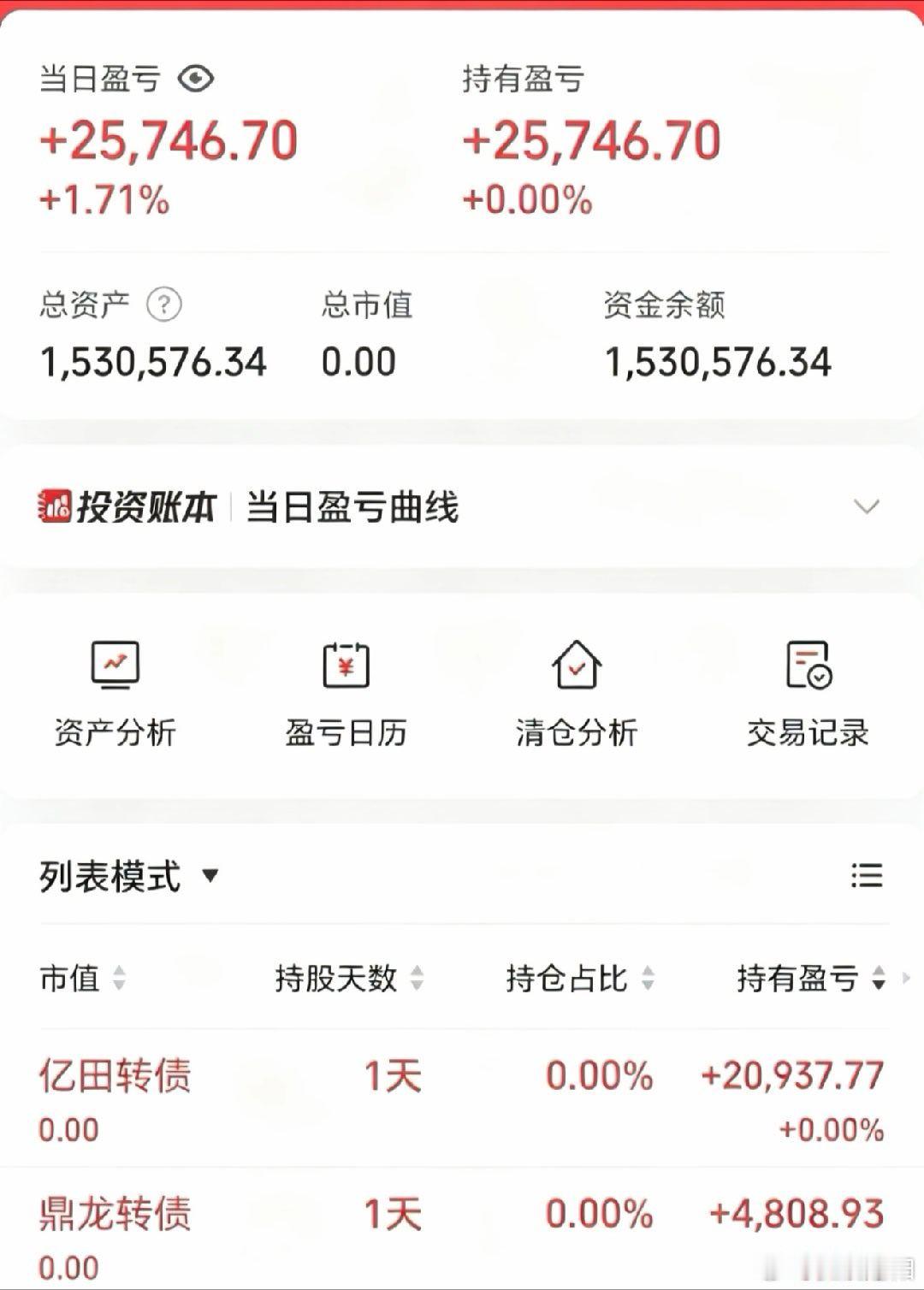 50w做可转债【第148天】目前总资产:153.05w当日参考盈亏+2.57w今