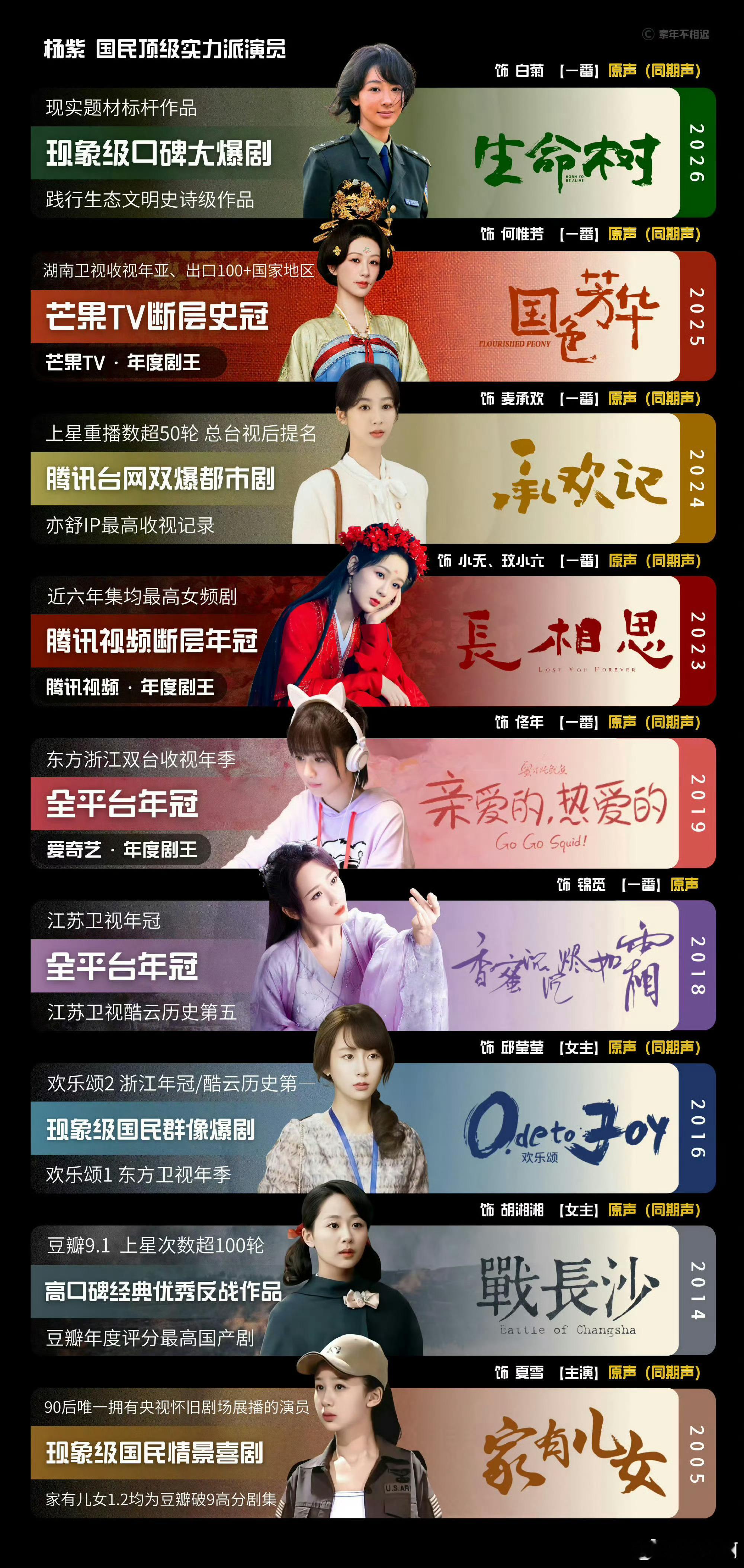杨紫用作品留名中国电视剧史从《家有儿女》里鲜活灵动的夏雪让大家熟知。凭借《战长沙