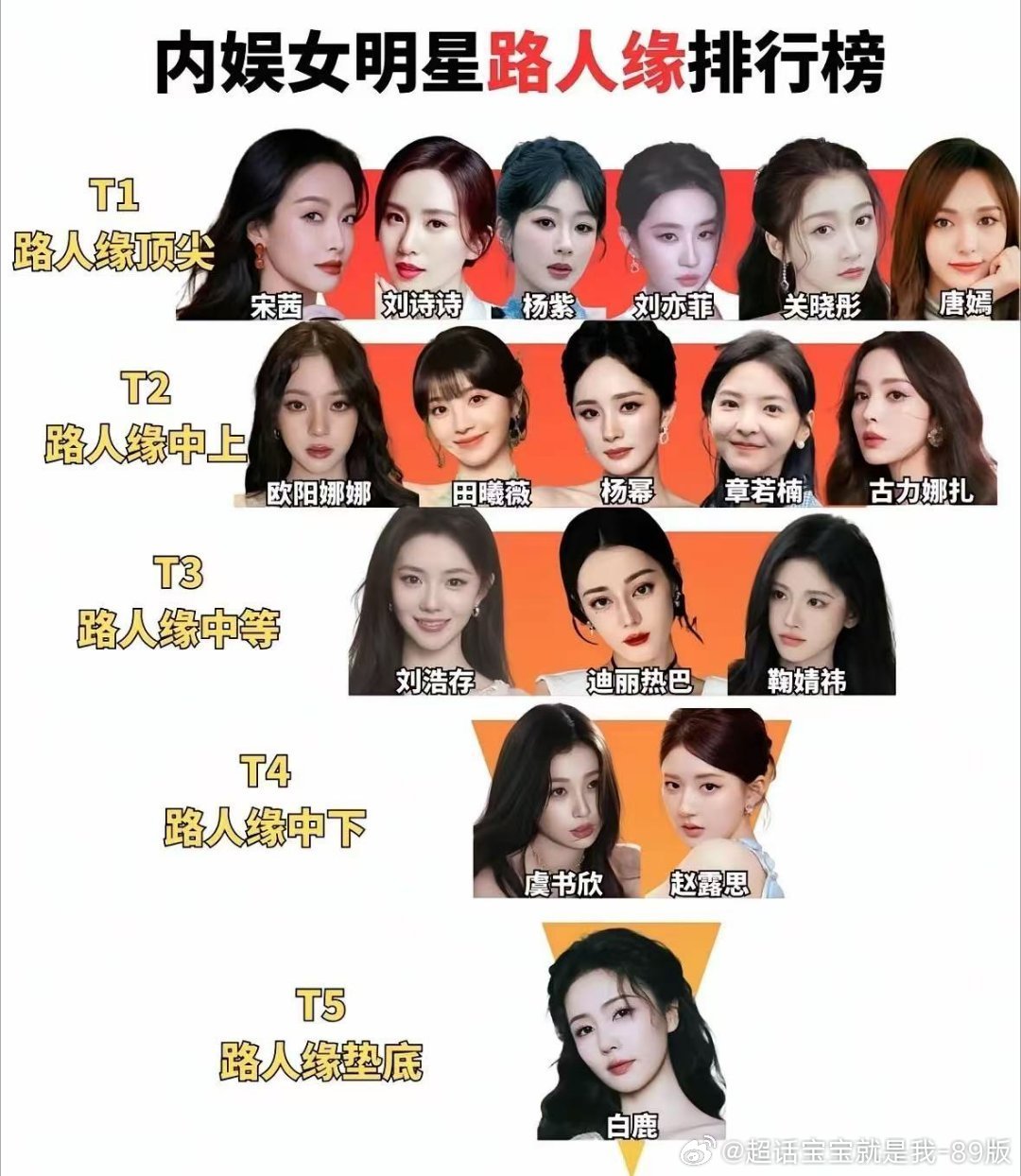 内娱女明星路人缘排行榜