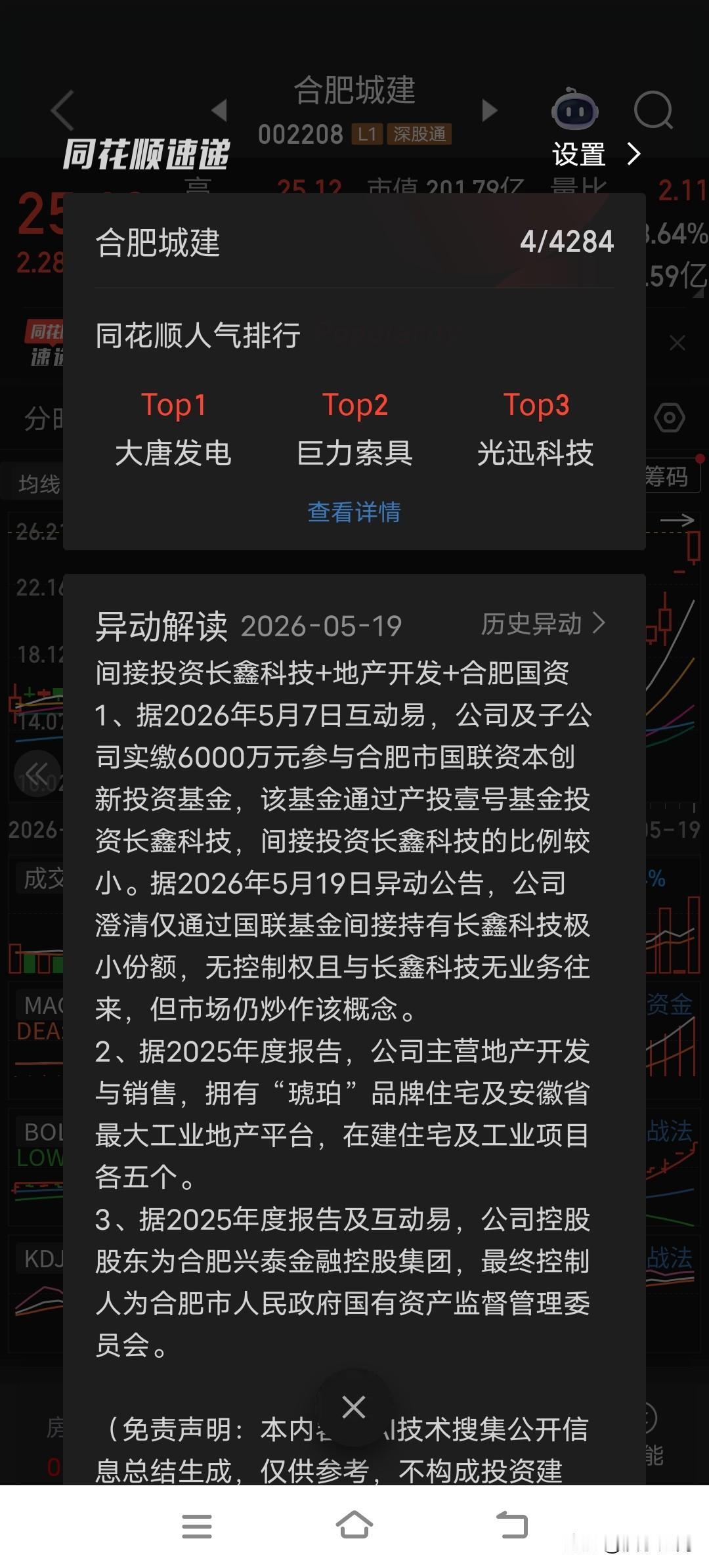 合肥城建 同有科技