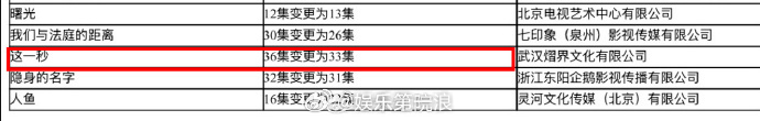 这一秒过火变更为33集这一秒过火已过审 张凌赫、王楚然、付辛博、徐振轩《这一秒过