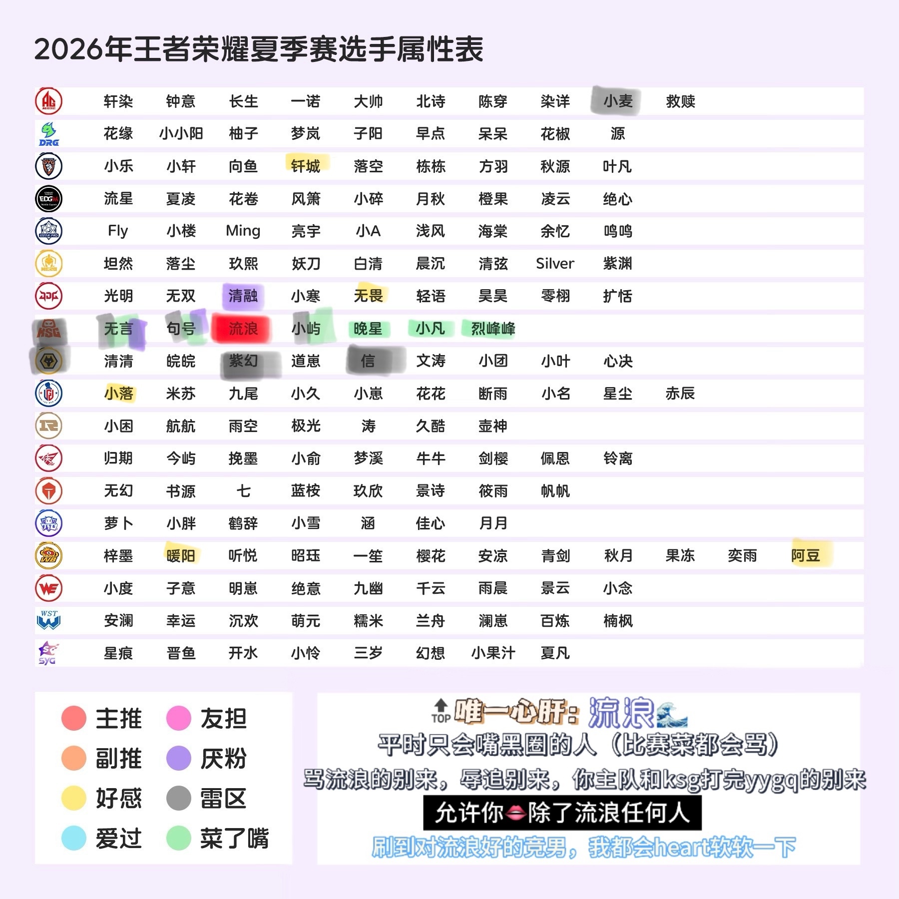 🈷️流浪属，黄圈不在意 （还有我没约到的llm吗） 