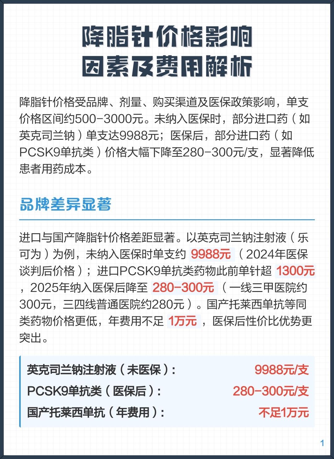 300元降脂针进医保！曾年薪10万才敢用，如今普通人也能保命

曾几何时，一支降