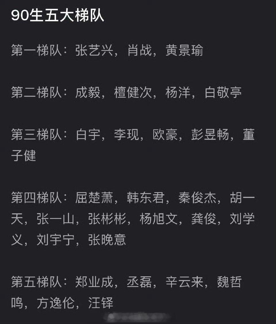 内娱90生最新格局盘点，大家认同吗？ 第一梯队：张艺兴、肖战、黄景瑜第二梯队：成