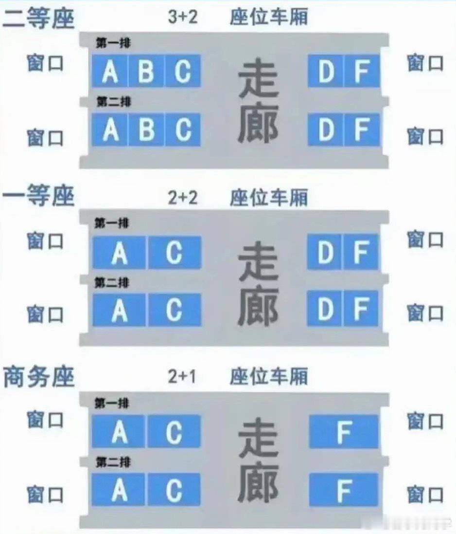 高铁ABC座很暧昧确实有点拥挤的，特别是中间的B座，每次买票刻意避开这个座位，又