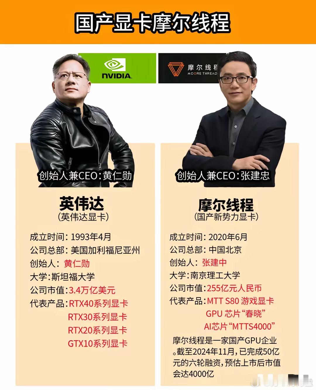 国产显卡摩尔线程VS英伟达，未来可期不？ 