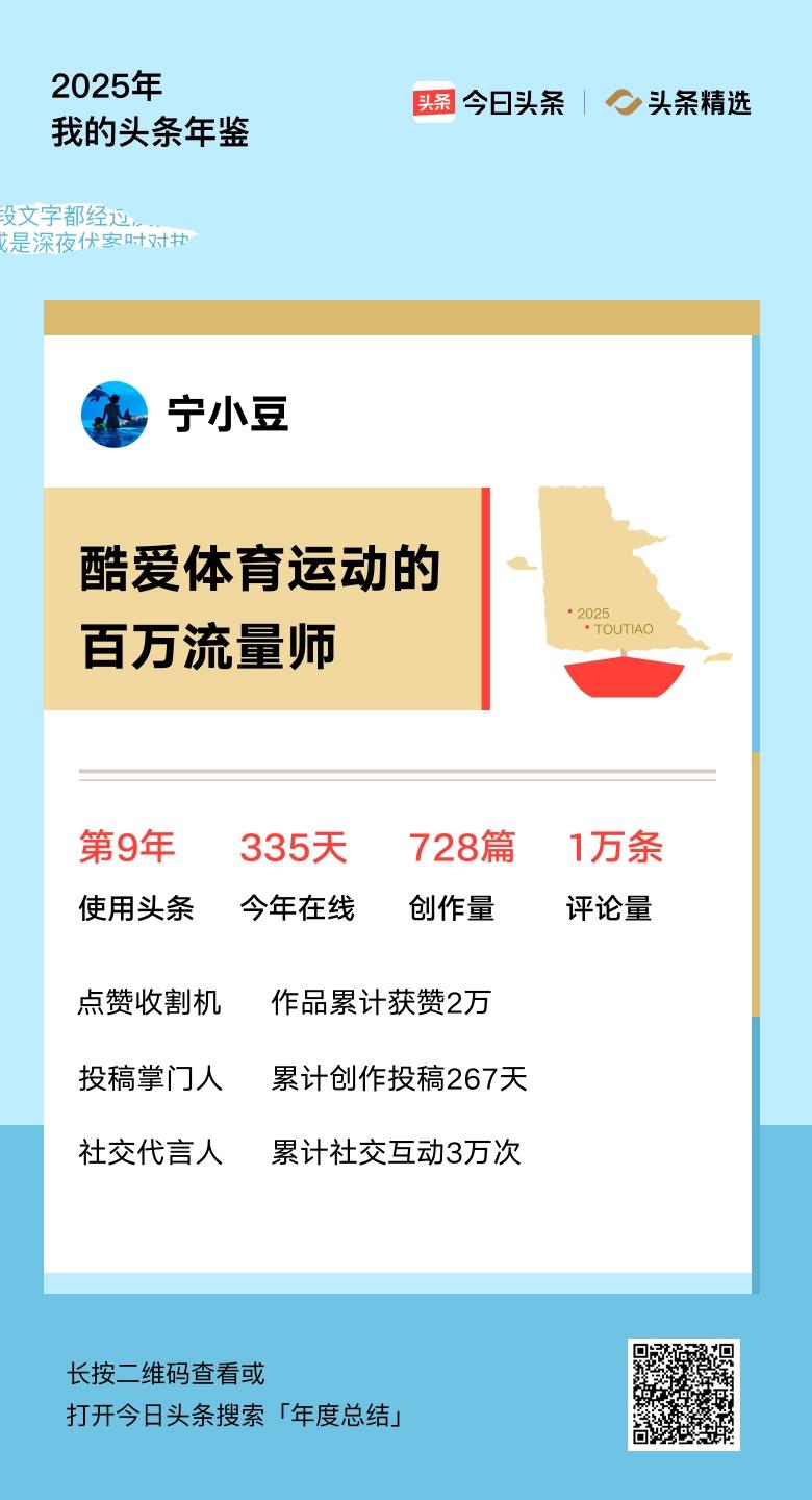 重磅上线！我的年度鉴定结果是“酷爱体育运动的百万流量师”，你的结果又是什么？快来