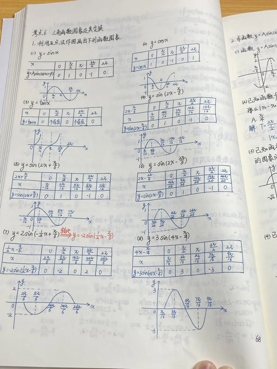 高中数学打基础很快的题型笔记