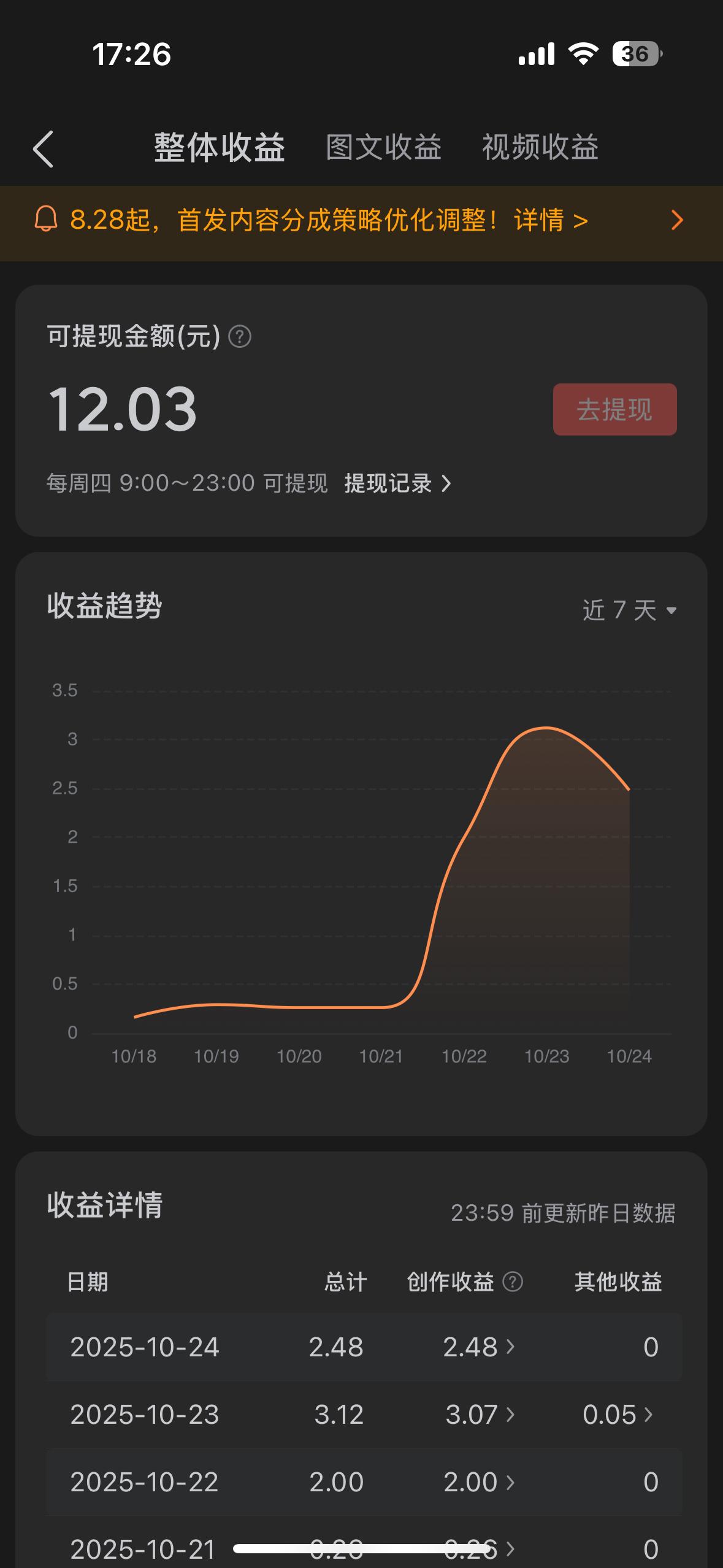 前天阅读量两千六百多，收入3元，昨天阅读量四千多可收入2.4元，怎么算的呢？ 电