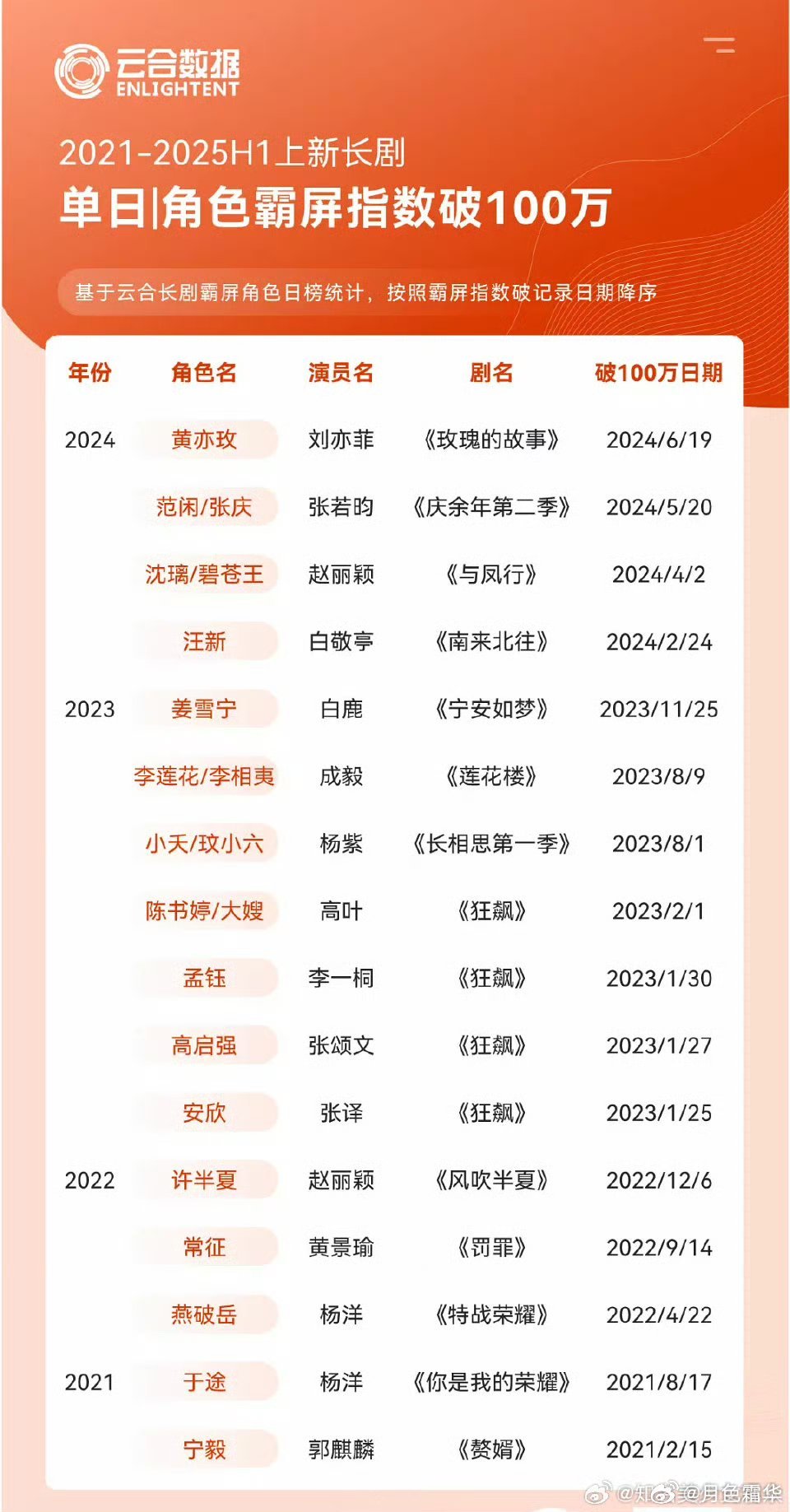 《罚罪》确实是警察独美剧。[点赞][点赞][点赞] ​​​