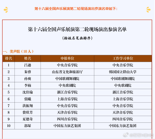 其实在8月文旅部也主办了一个民通美三大赛道的全国声乐展演，这是最终的三组十强名单