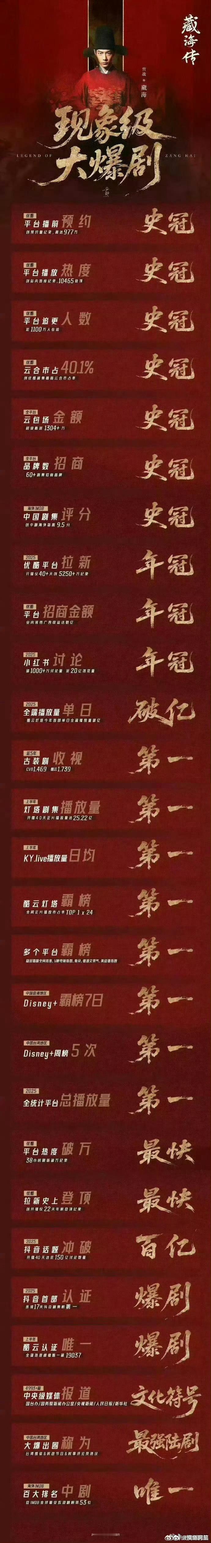 👖又来发《藏海传》战报了！2025年中国家庭智能大屏行业发展白皮书认证《藏海传