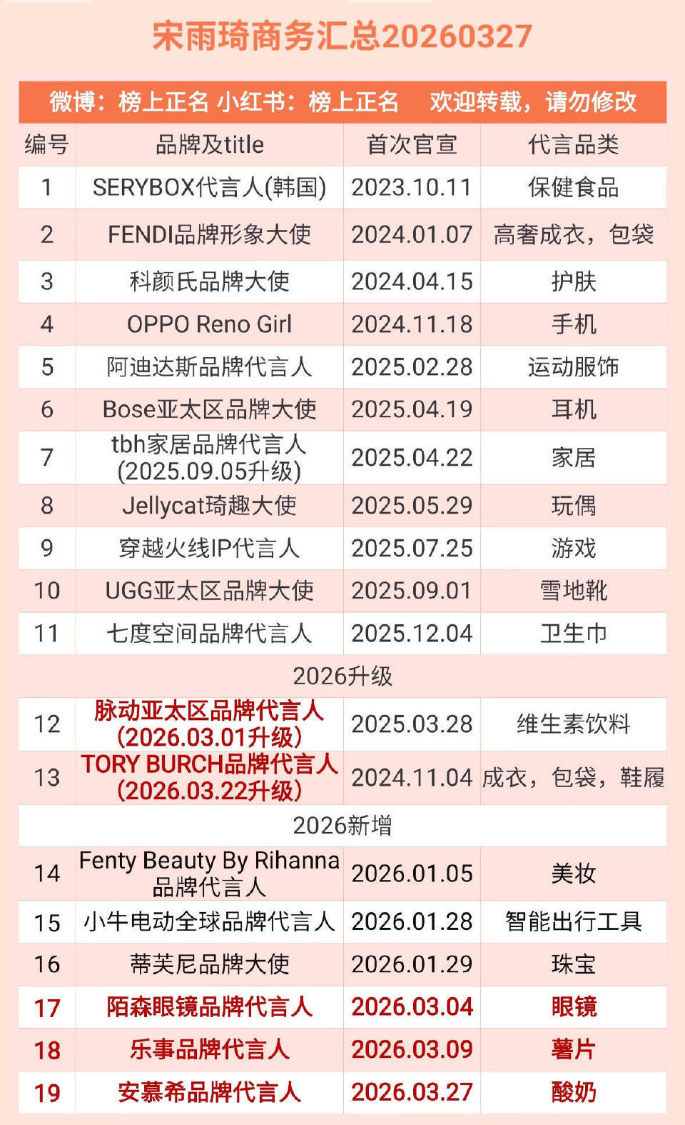 宋雨琦说自己要大红大紫宋雨琦你那么棒 不管以后你有多火 那都是该你的