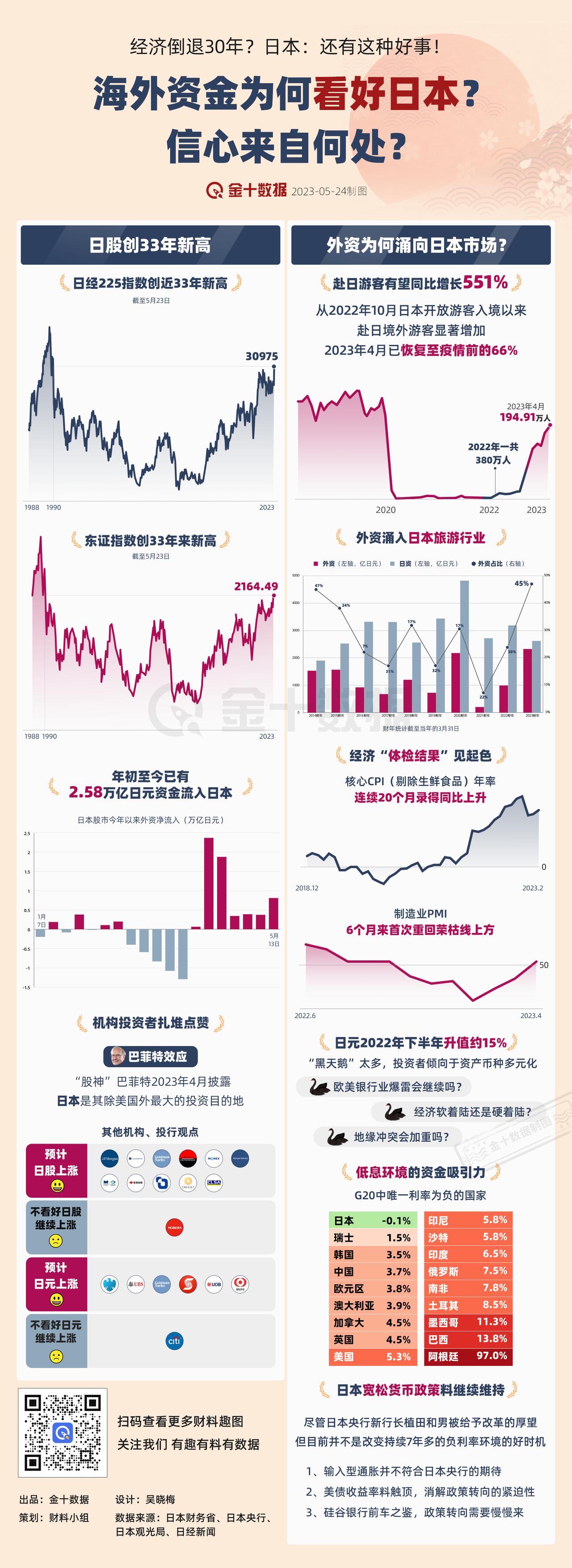 【铁树开花！外资为何看好日本市场？】日本股市时隔30多年再创新高！巴菲特带头买入