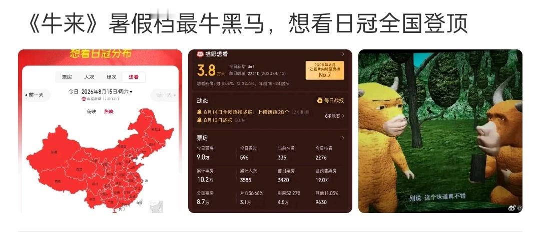 牛来票房这有种经济回到十年前的感觉，那会儿我经常明明已经感觉到是烂片，但还是忍不