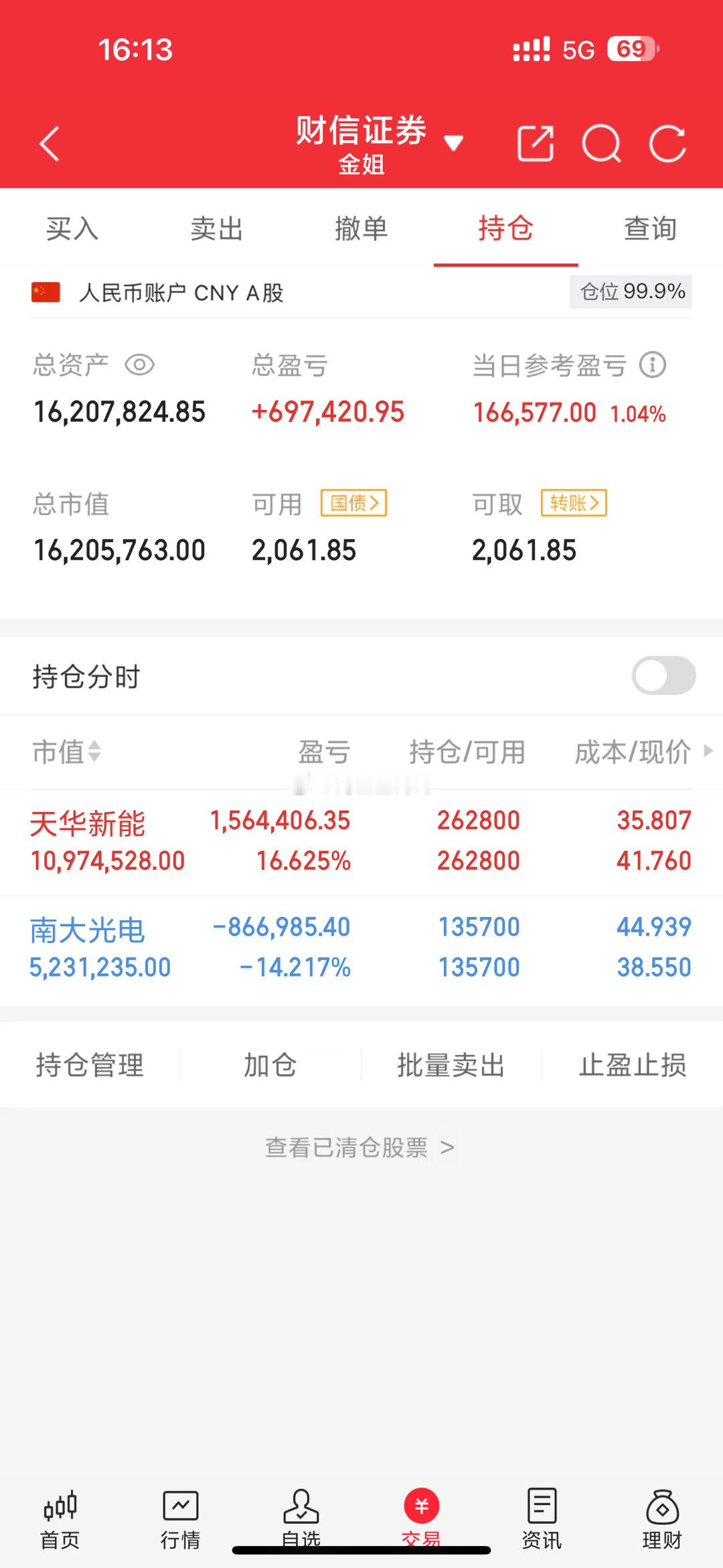 金姐的投资日记📔今天的股市像被阳光晒透的湖面，平静下藏着涌动的暖意。天华新能成