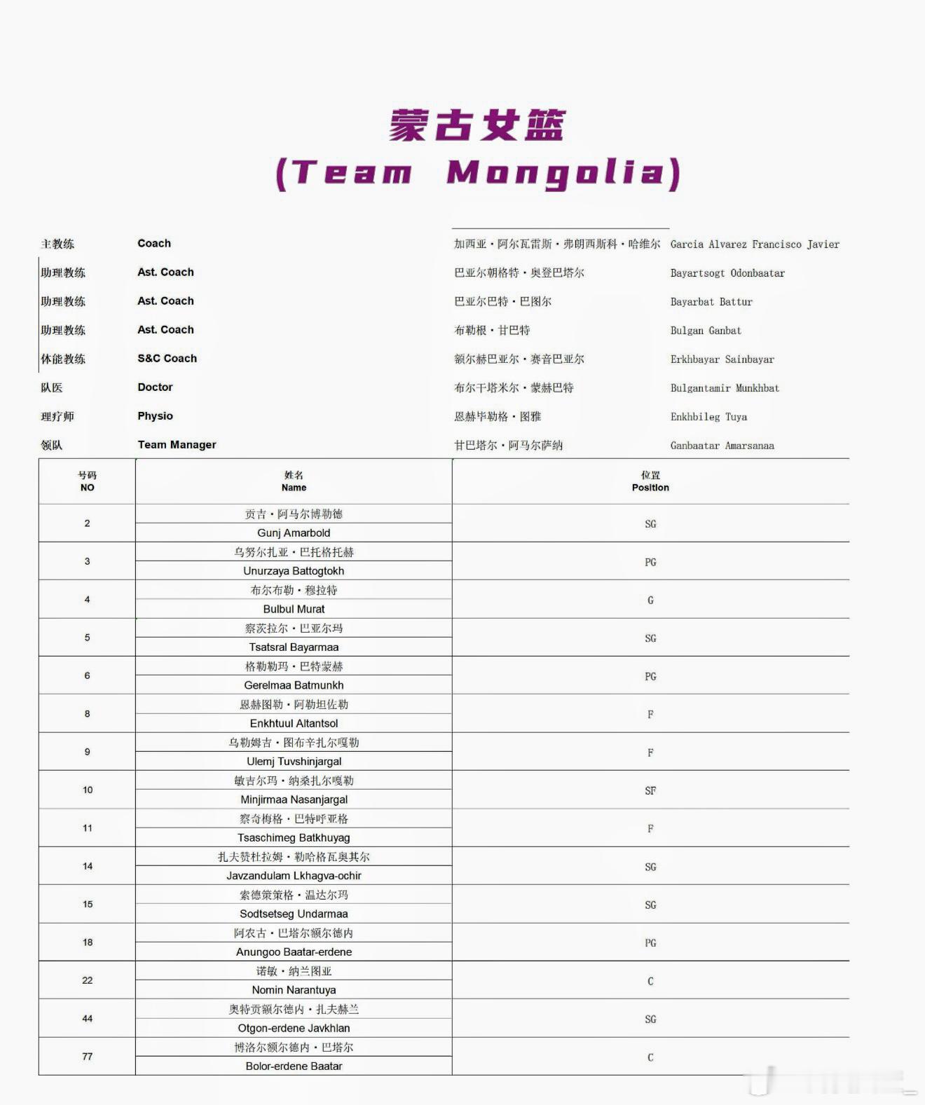 【U18南江站热身赛大名单出炉 | U17四小将仅李沅珊入选】U18国青女篮南江