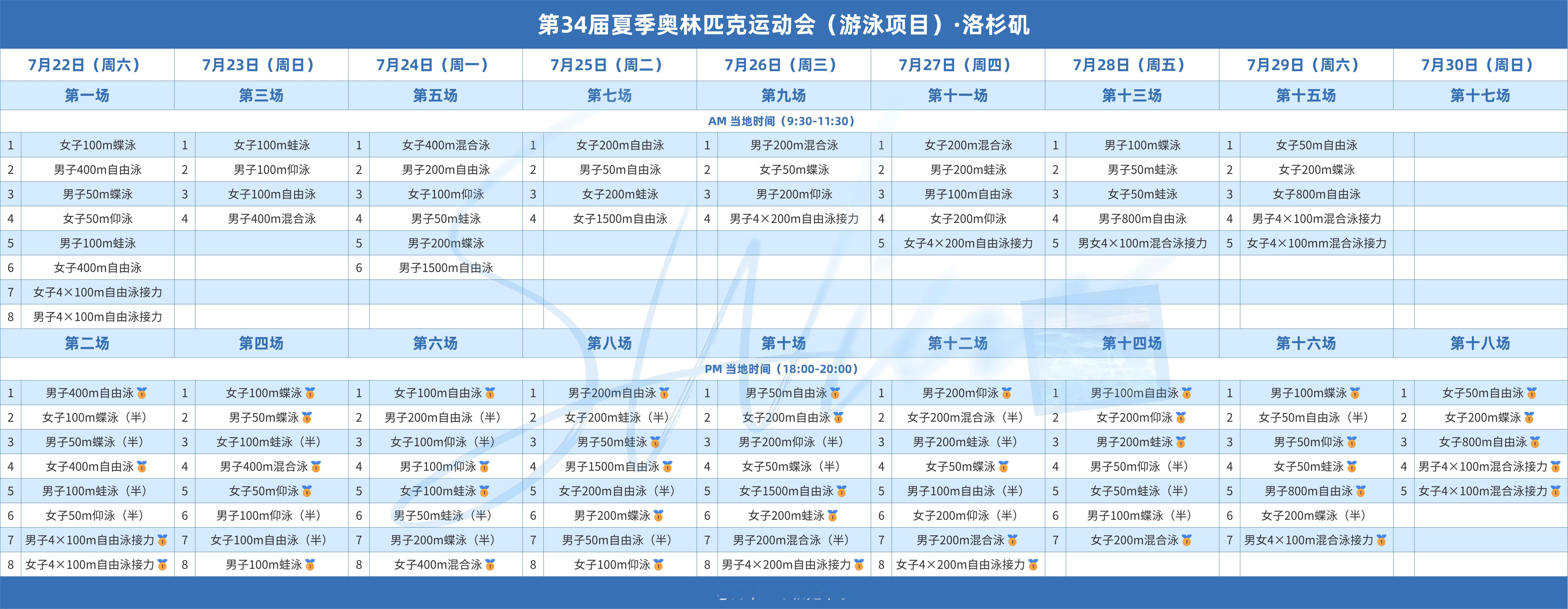 『8589』第34届夏季奥林匹克运动会（游泳项目）⌚时间：2028.07.22-