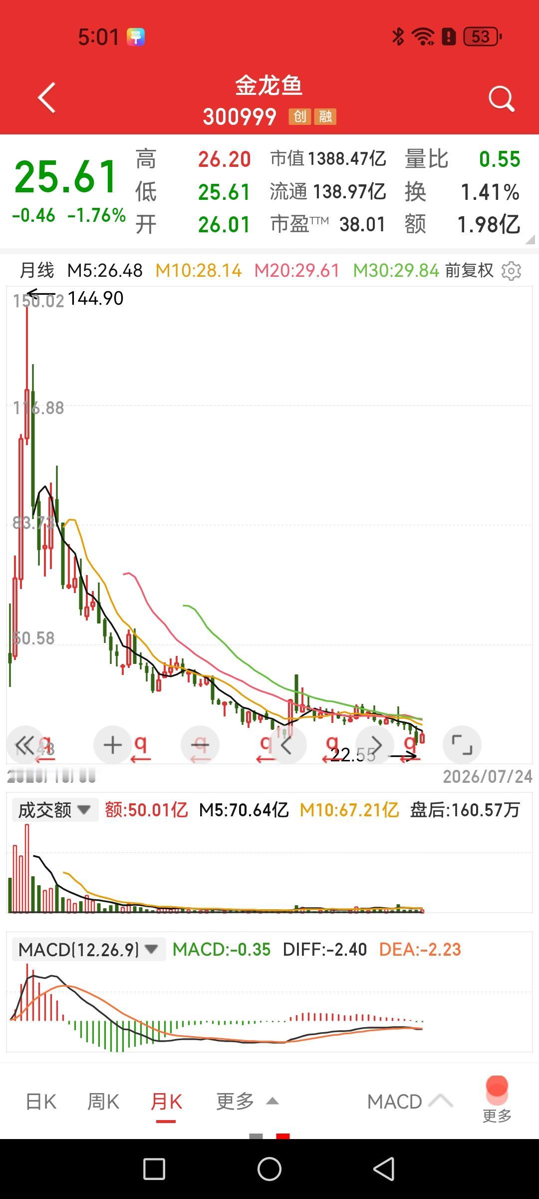 如果问你金龙鱼是不是国产知名品牌，你怎样回答？恐怕新股民大部分会回答是吧？

控