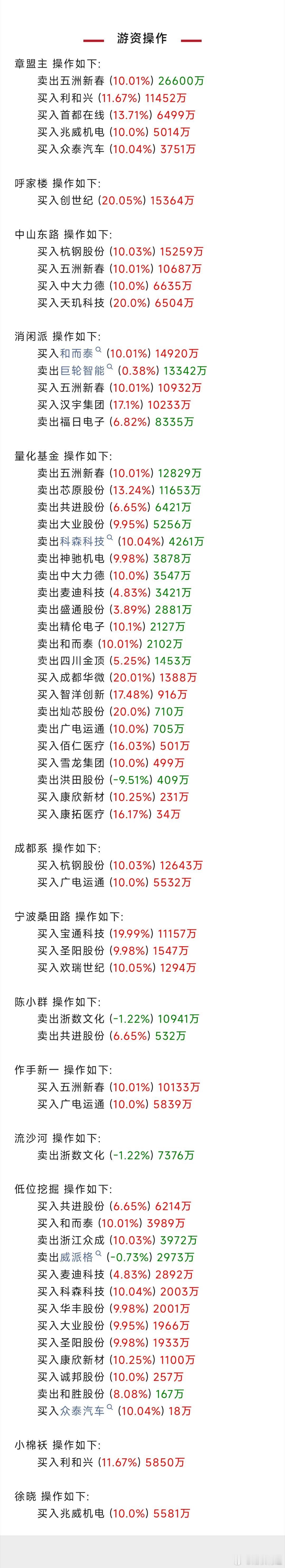 日本米价暴涨90%引发民众愤怒 游资大佬在忙啥？席位跟踪现真身。  股票[超话]