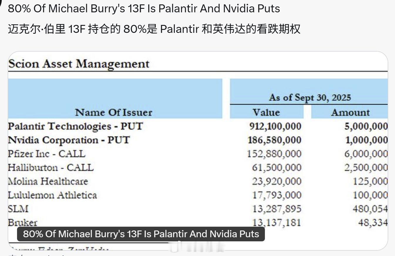 大空头知行合一，看空，也做空！ ​​​