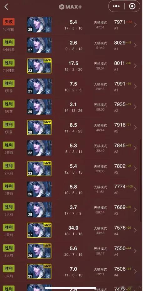 Yatoro登顶欧服第一的主力上分英雄！小黑！太猛了！ 