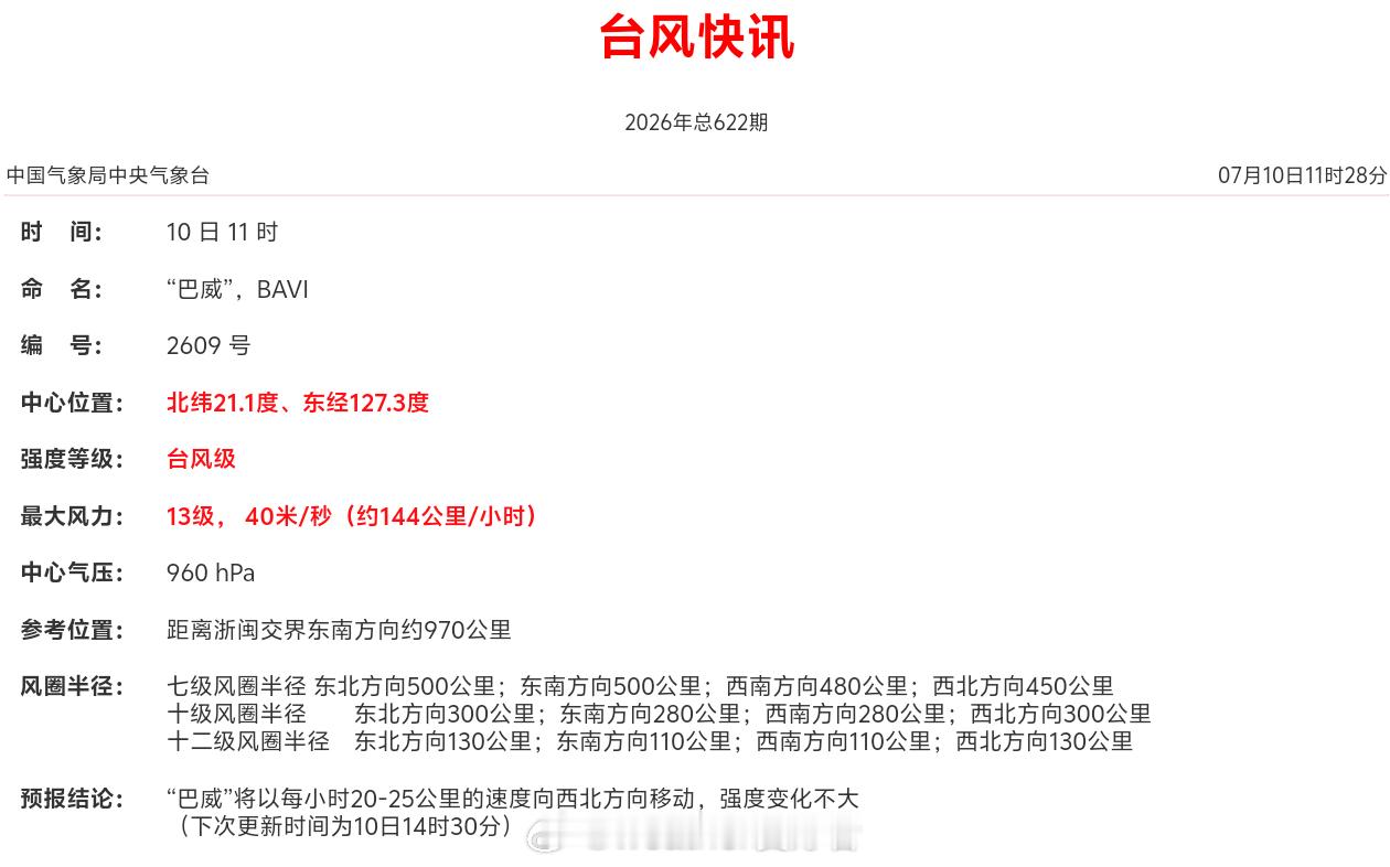 巴威台风眼变模糊【巴威减弱为台风级】一个好消息：在中层干空气+风切的持续影响下，
