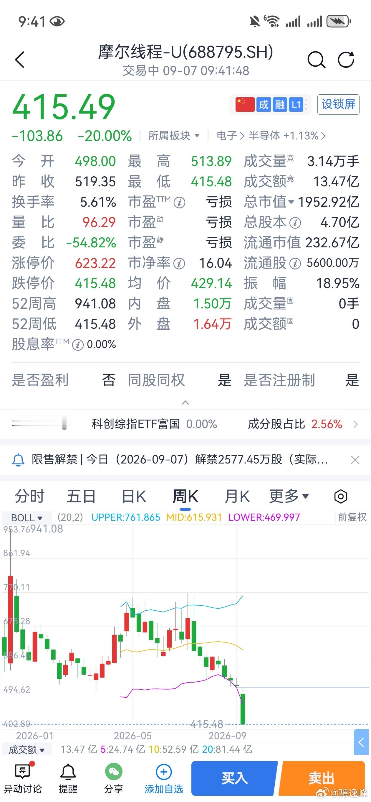 摩尔能不能跌破发行价 ​​​