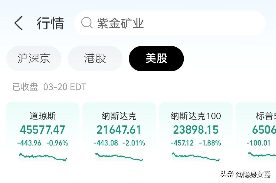看昨夜美股的情况，下周一A股和黄金都还会继续跌。

美股琼道斯和纳斯达克都在下跌