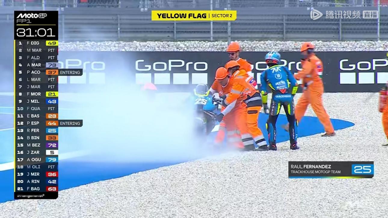 又一个…… 丢脸丢大了motogp2025motogp匈牙利大奖赛 ​​​