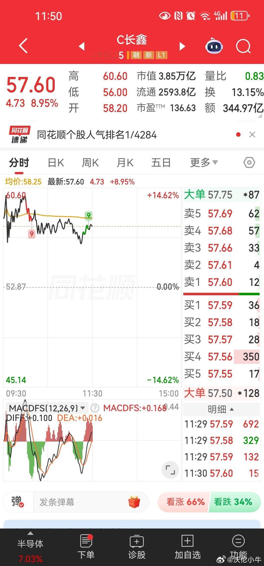 进入股市来不得侥幸心理更不能一根阳线就改变信仰整个7月份多少个股腰斩，立马就反转