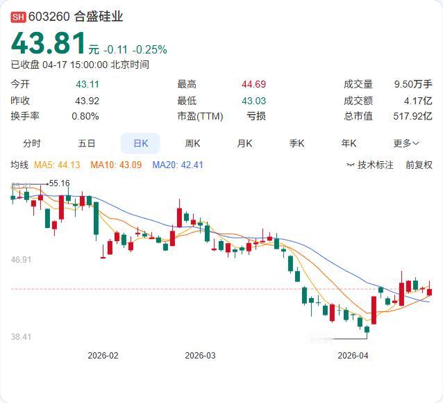 合盛硅业今日惊现22笔大宗交易，机构集中"抄底"！ 4月17日，该股发生22笔大