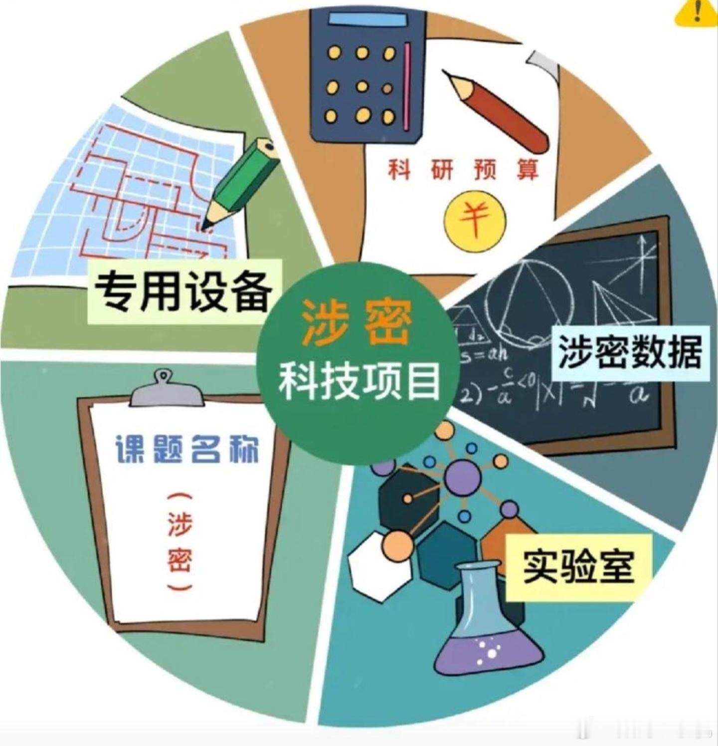 科研人员违规使用AI致泄密最基本的职业操守要有啊，别说同事了，家人都得保密才行，