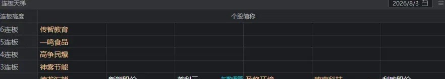 【收盘点评】今天两市衔接周五AI硬件科技分歧的走势，当然开盘前韩国股市跳水，人家