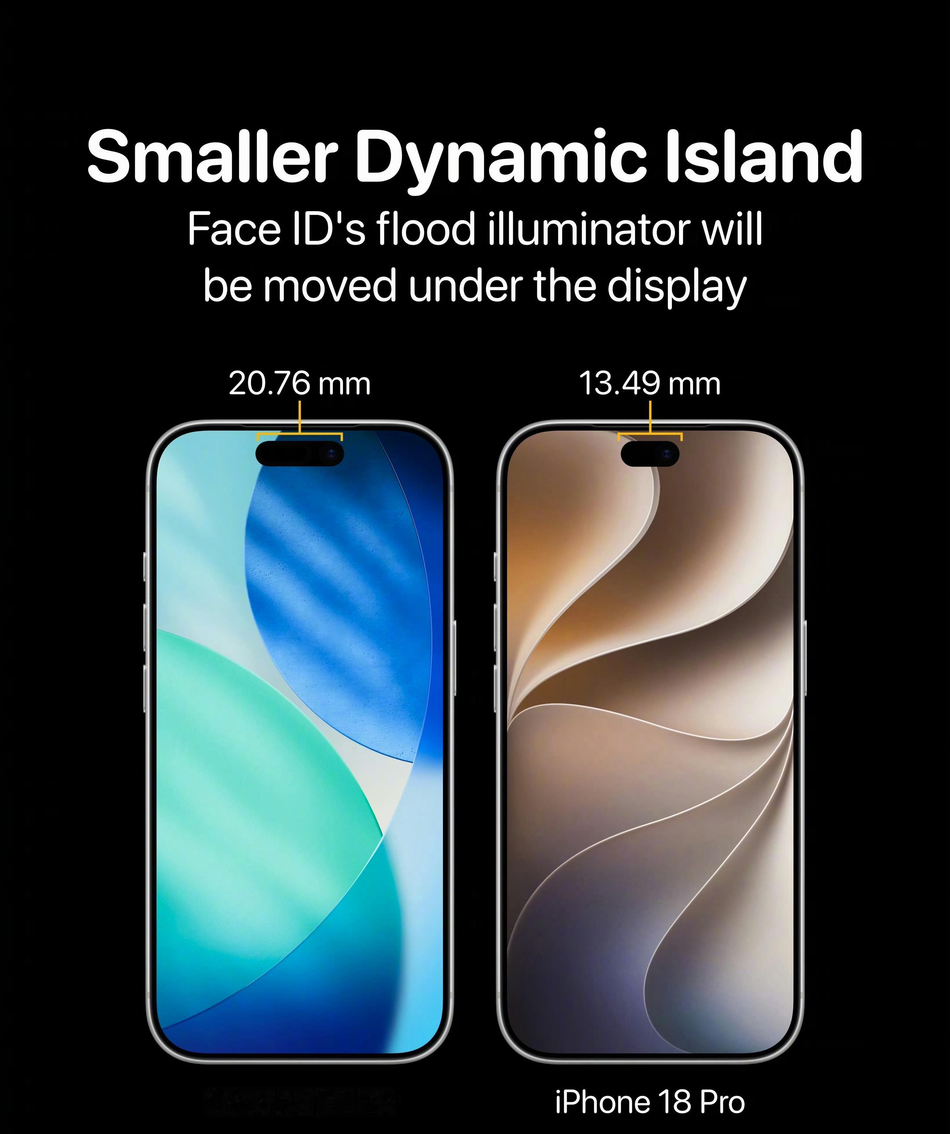 iPhone 18 Pro正面的刘海挖孔变小了，之前我直播线的时候遇到一位粉丝，