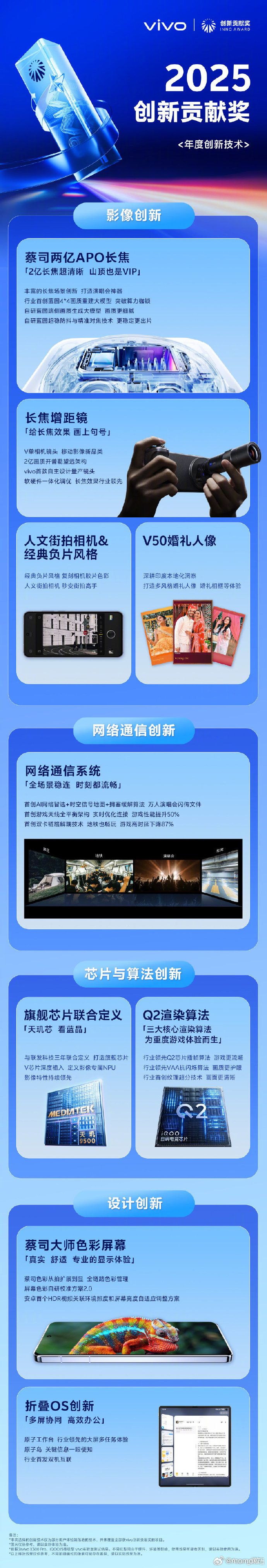 刷完 vivo的2025 技术榜单直接被戳中 —— 这波是把压箱底的技术底牌全亮