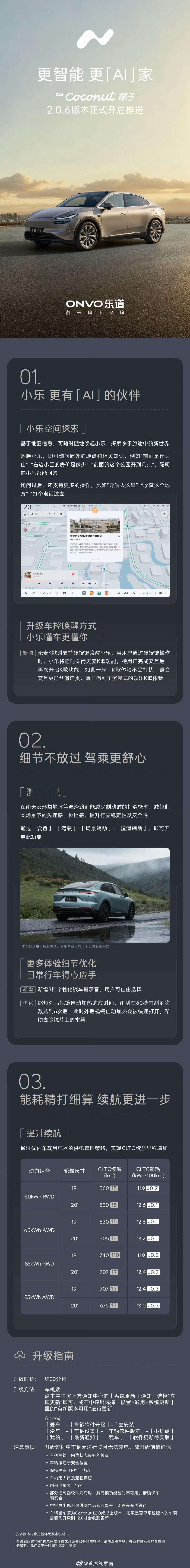 蔚来乐道汽车内置的 Coconut 椰子系统现已正式推送 2.0.6 版本。主要