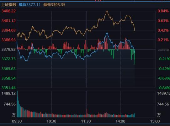 a股 券商拉完，直接崩溃。 ​​​