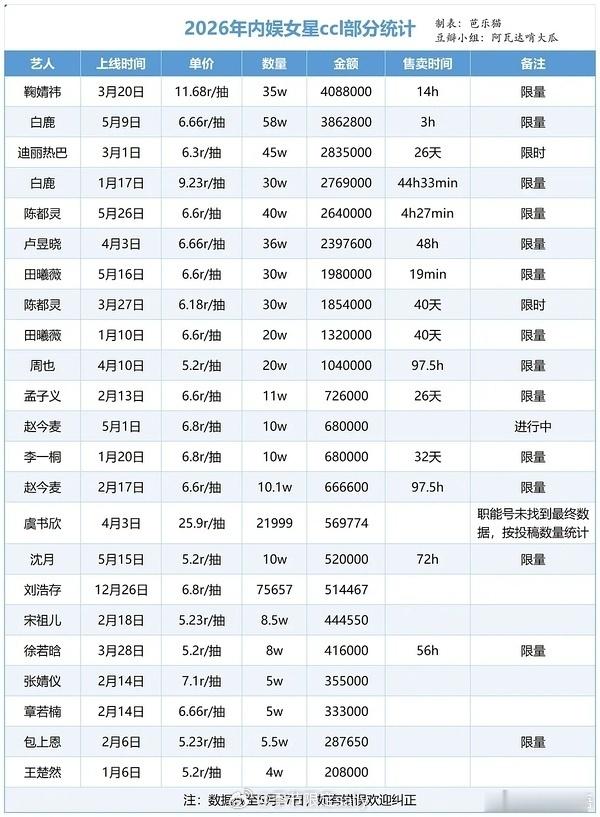 内娱女星的抽抽乐一览 