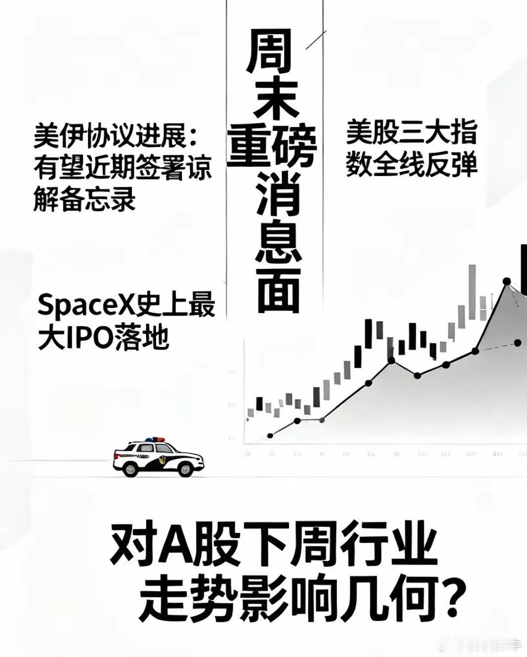 周末关注重磅消息面，对于A股下周的行业走势有多大影响？1.美伊就和平协议文本达成
