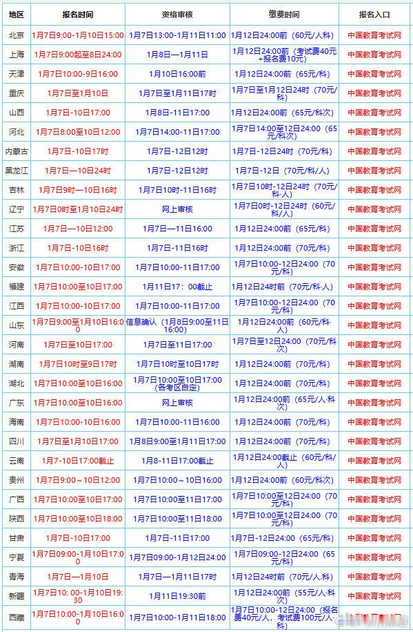 【 2025年上半年教资考试开始报名 】 各省教资笔试报名时间  据教育部教育考