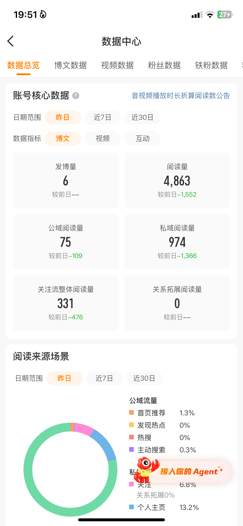 oi 可以不要再吞我ydl了吗  再这样下去过不了多久又要掉橙了。。每天几万只剩