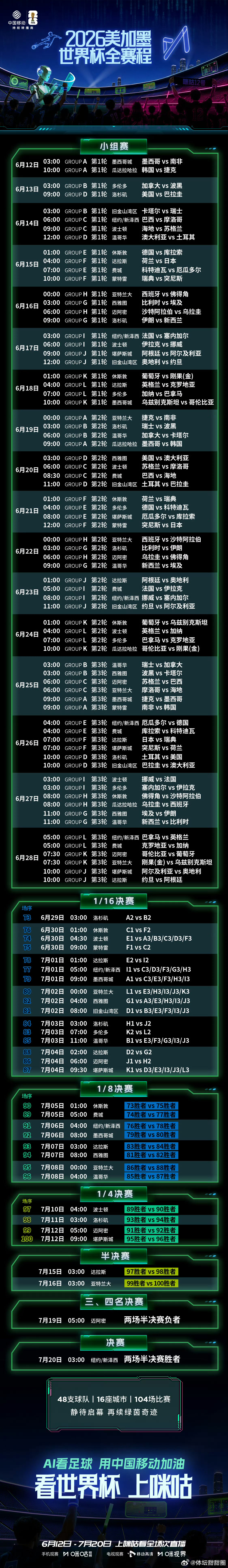 2026美加墨世界杯全赛程2026美加墨世界杯将于北京时间6月12日至7月20日
