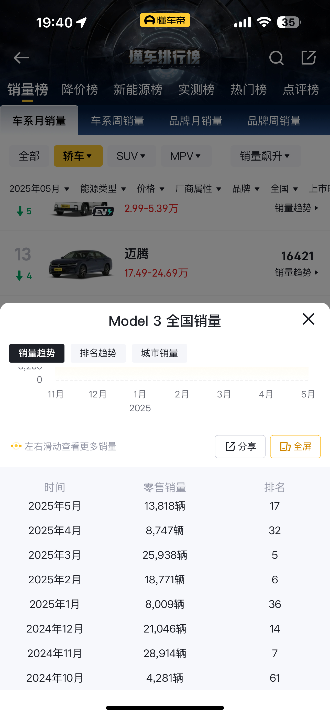 雷军回应YU7能否打赢ModelY虽然雷总低调的说要挑战ModelY，但是从目前