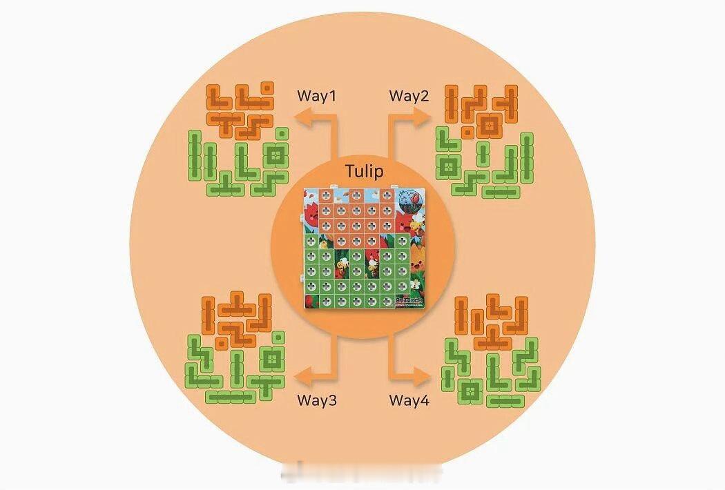俄罗斯方块玩具|设计：AniBlock俄罗斯方块玩具设计，一款创意孩童玩具产品设