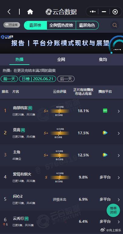 云秀行第六云秀行6.4  云秀行第六，云秀行6.4，谁来懂一下这个云合涨幅的可观